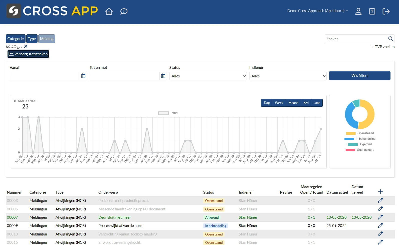 KAM QHSE dashboard trends informatie